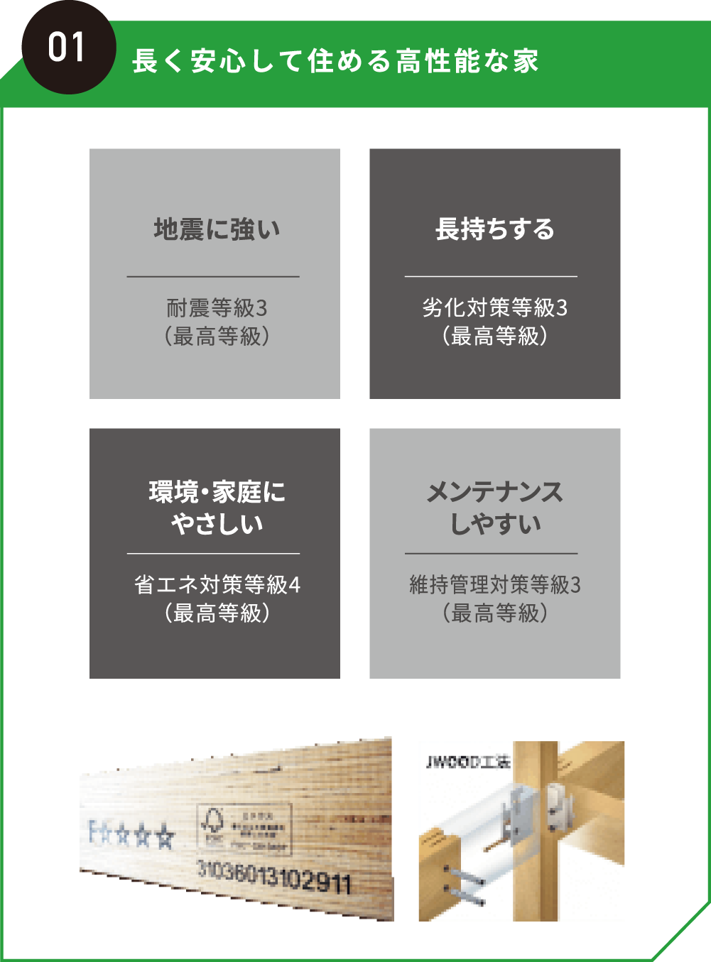 長く安心して住める高性能な家