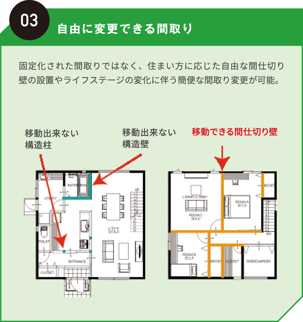 自由に変更できる間取り