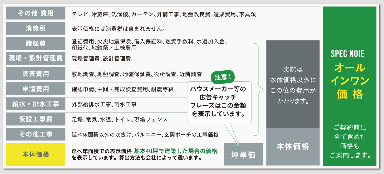 坪単価は表示価格に注意が必要です！